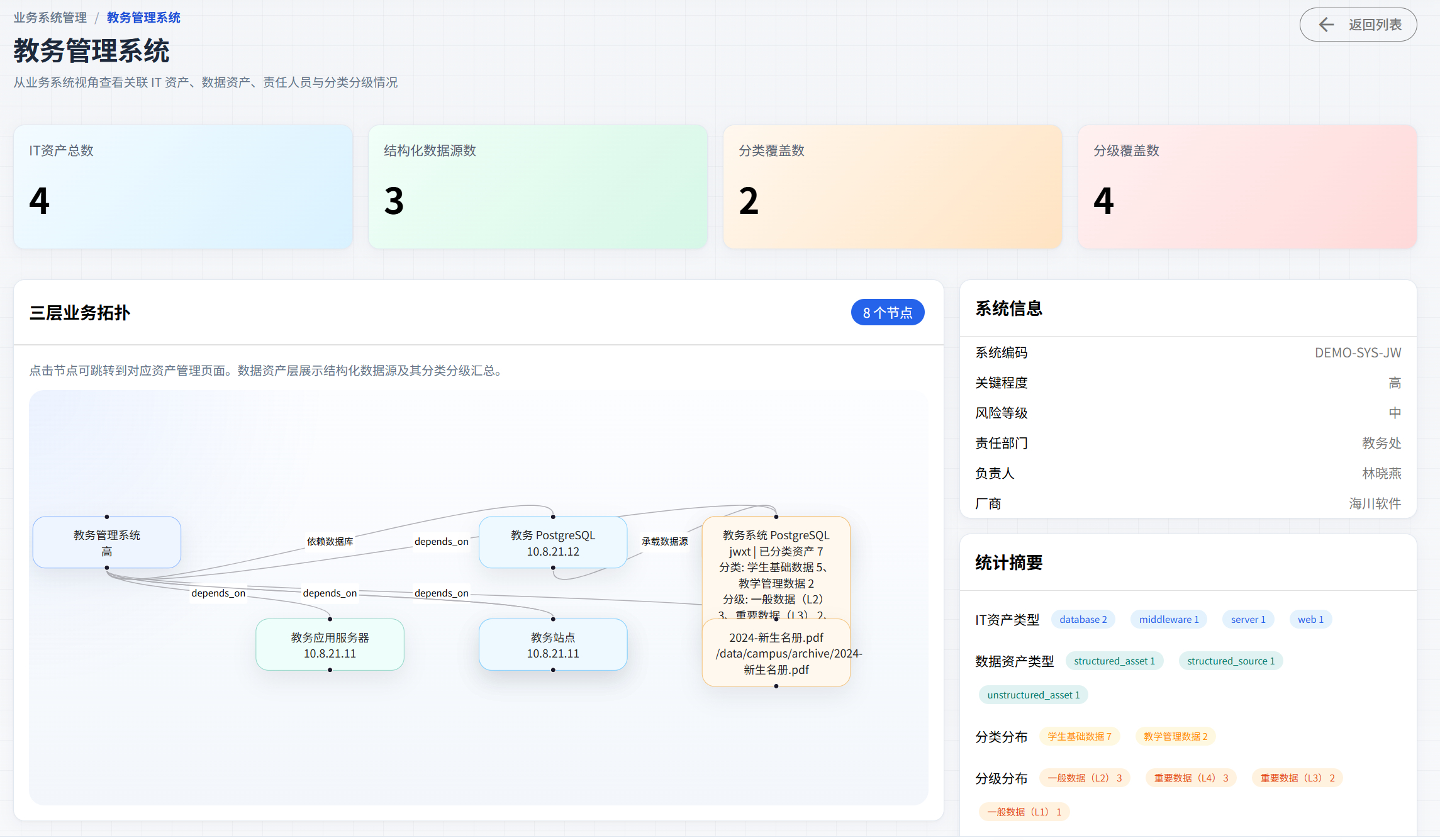 业务系统与 IT 资产台账
