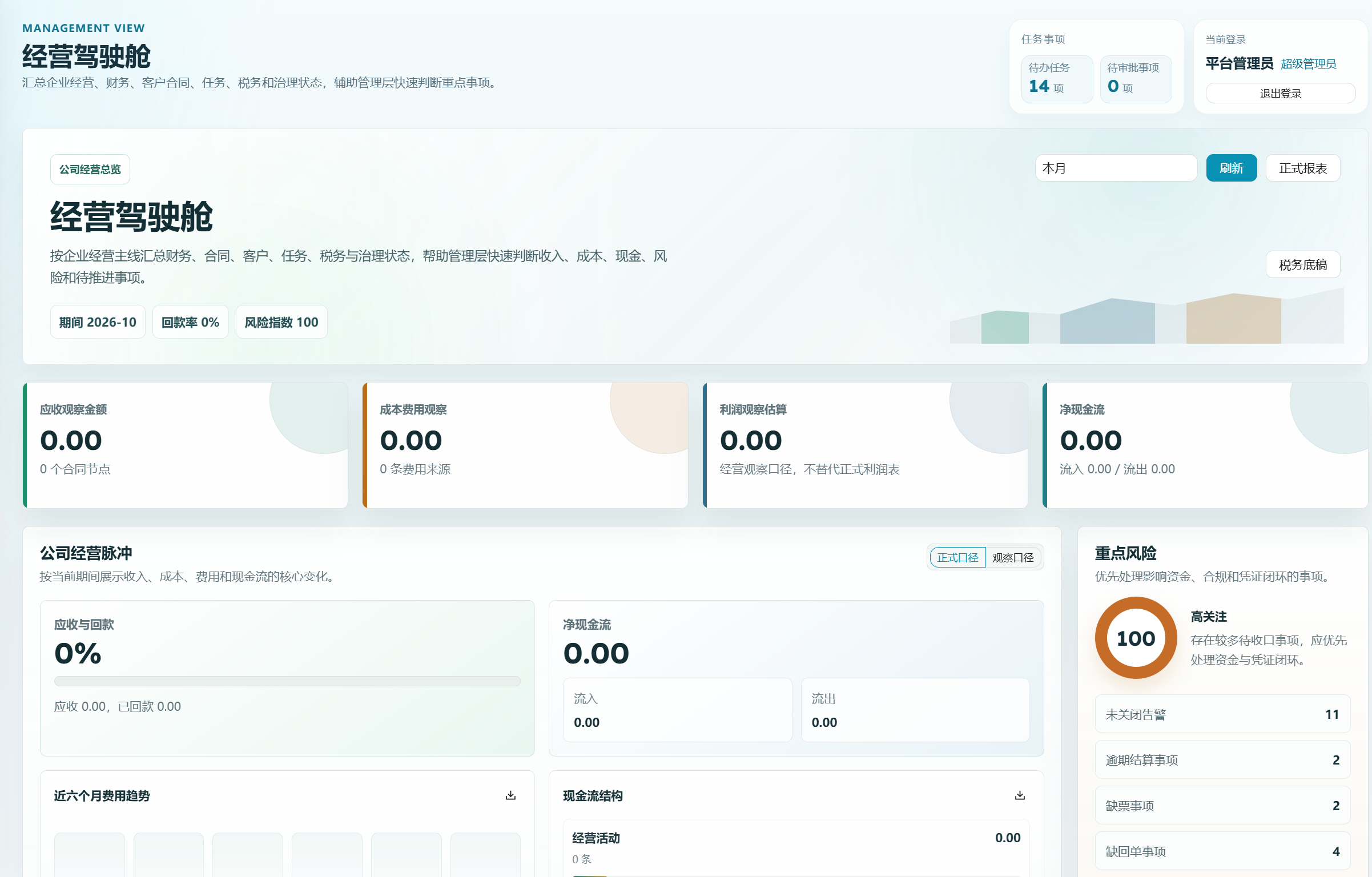 老板驾驶舱 · 首页经营概览